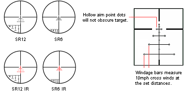 Specialized Reticles